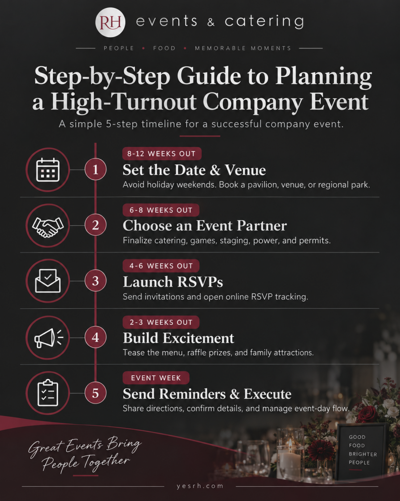 RHE Events & Catering_Step-by-Step Guide to Planning a High-Turnout Company Event